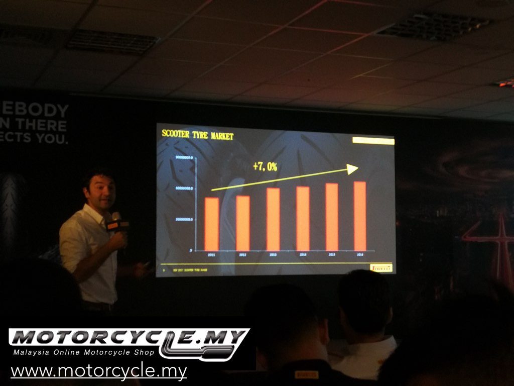 PIRELLI TYRE MALAYSIA.035