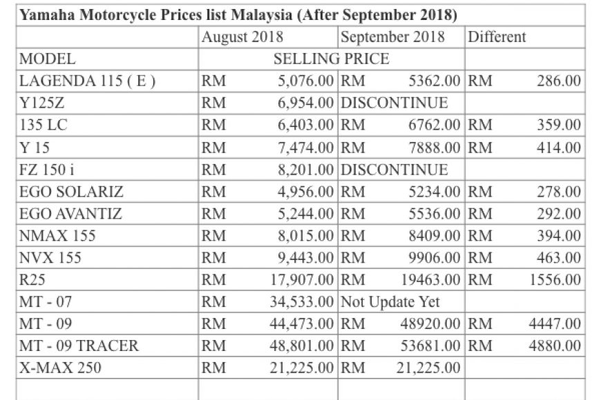 Yamaha Motorcycle Prices List Malaysia After September 2018