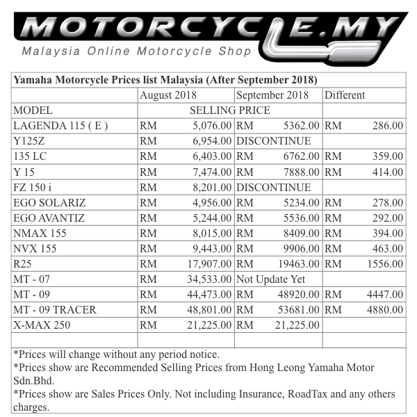 Harga motor yamaha malaysia 2021